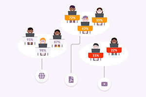 New look Quizalize automates differentiated learning